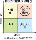 urgent versus important - Eisenhower matrix,  a simple decision-making tool, productivity and task management concept, vector sketch