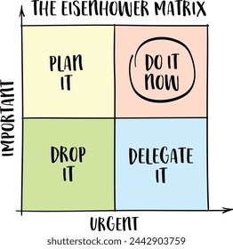 urgent versus important - Eisenhower matrix,  a simple decision-making tool, productivity and task management concept, vector sketch