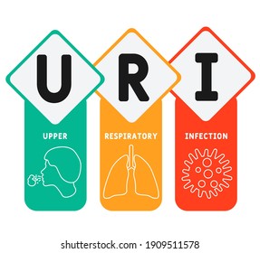 URI - Upper Respiratory Infection acronym. medical concept background.  vector illustration concept with keywords and icons. lettering illustration with icons for web banner, flyer, landing page