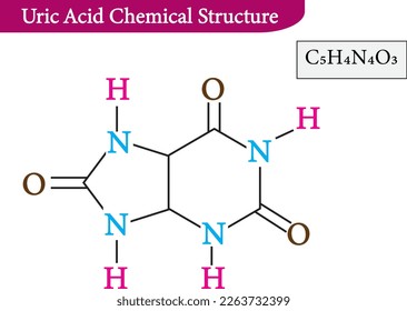 Uric Acid Chemical Structure,vector image