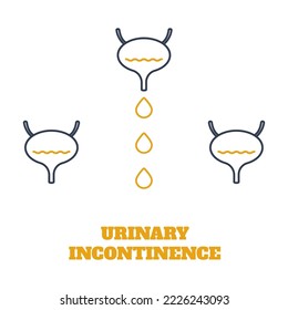 Urinary incontinence condition. Loss of bladder control. Urologic disease awareness pattern. Human body anatomy concept. Medical vector illustration.