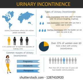 Urinary Incontinence Infographic With Sample Data. Vector Illustration