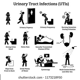 Urinary Tract Infections UTIs icons. Illustrations depict signs, symptoms, treatment, and precaution for urinary tract infections in woman. 