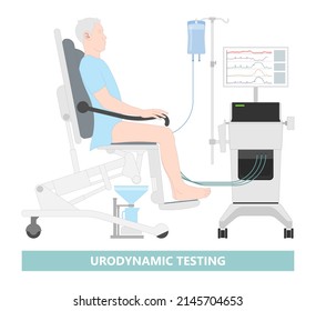 Urination Study Test Urine Leak EMG Urethral Flow Often Tract Exam Diagnose Diagnostic Therapy Bio Feedback Kidney Pelvic Muscle Floor Weak Organ Pain Urge Toilet Enlargement Stress Outlet Cancer