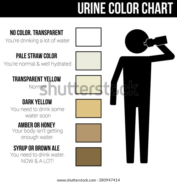 Urine Color Chart And Hydration