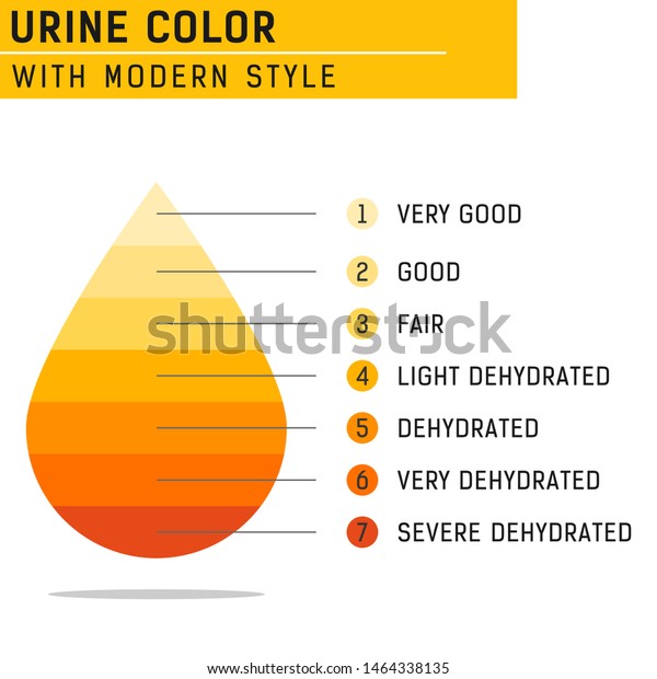 Urine color vector illustration isolated on white
background. Vector for all project, web design and other. Equipped
with complete information and easy to understand. Flat design. EPS
file