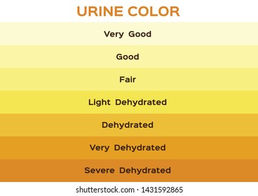 Diabetes Urine Color Chart