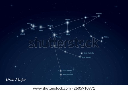 Ursa Major constellation featuring labeled stars in a glowing, star filled night sky.