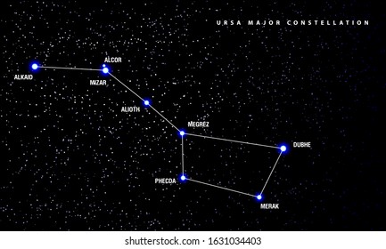 Ursa major constellation illustration. Scheme of constellation stars with its name.