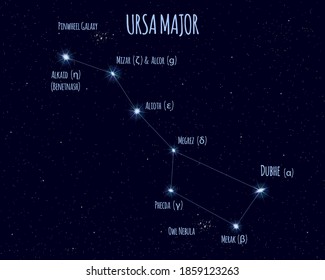 Ursa Major (Great Bear, Big Dipper) constellation, vector illustration with the names of basic stars against the starry sky