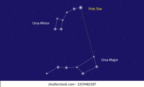 Ursa Major and Ursa Minor constellations vector design