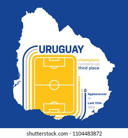 Uruguay at football world cups as of 2018 – customizable infographics with the number of medals, appearances and the year of the last title