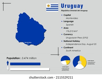 Uruguay infographic vector illustration complemented with accurate statistical data. Uruguay country information map board and Uruguay flat flag