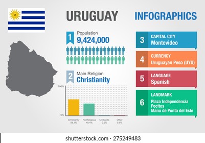 Uruguay infographics, statistical data, Uruguay information, vector illustration