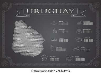 Uruguay, infographics, statistical data, sights.