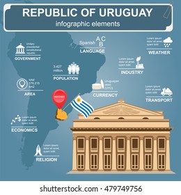 Uruguay infographics, statistical data, sights. Theater Solis, Montevideo. Vector illustration