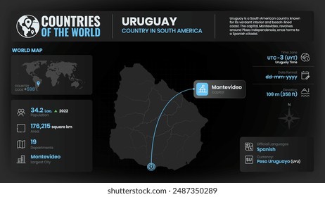 Uruguay Map Detailed Insights on Geography, Population and Key Facts-Vector Design