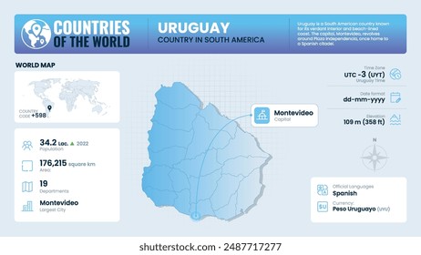 Uruguay Map Detailed Insights on Geography, Population and Key Facts-Vector Design