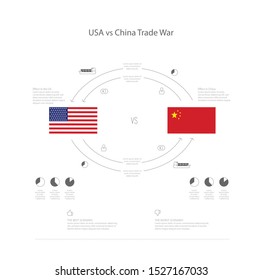 US - China trade war vector template for prestations.