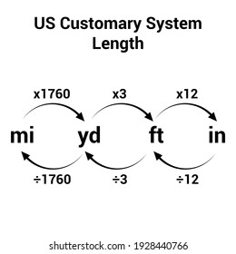 übliches Längenmesssystem