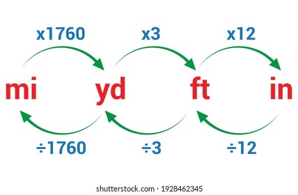 us customary measurement system of length