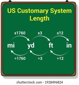 us customary measurement system of length