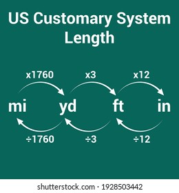 us customary measurement system of length
