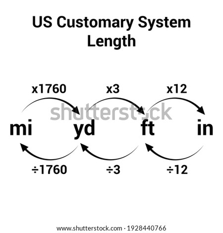 us customary measurement system of length