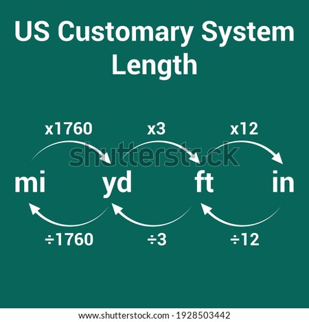 us customary measurement system of length