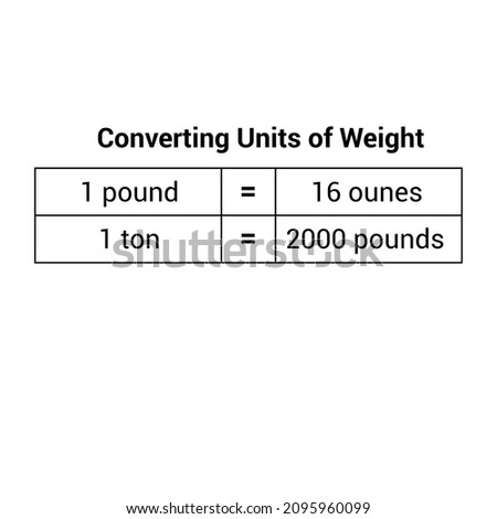 us customary units of weight chart