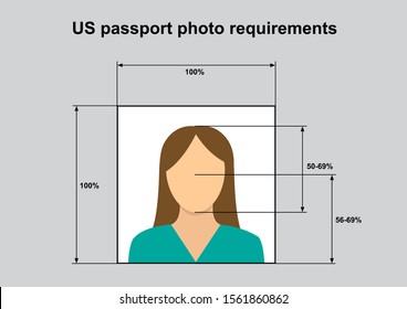 US Passport photo requirements. Standard of correct photo for identity documents in United States. Vector illustration