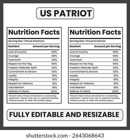 US Patriot Nutrition Facts: Healthy Eating for Patriots and Veterans