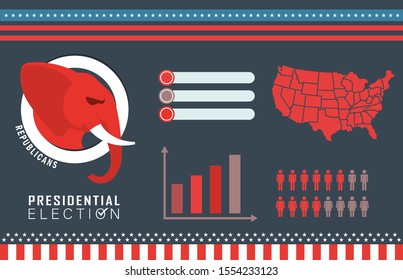 US Presidential Election Banner with infographics of republicans. American Election campaign statistics or results of republican party. Electoral symbols of elephant with map and data graphs.
