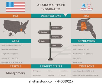 USA - Alabama state infographic template