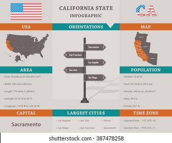 USA - California state infographic template