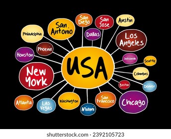 Mapa de la mente de las ciudades de EE.UU., concepto de negocios de viajes para presentaciones e informes