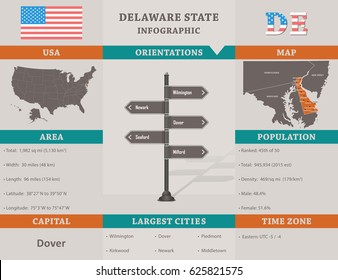 USA - Delaware state infographic template