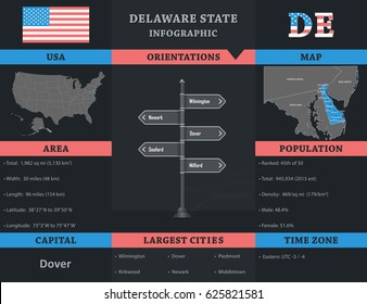 USA - Delaware state infographic template