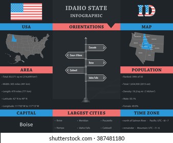 USA - Idaho State Infographic Template