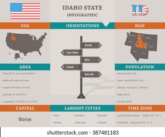 USA - Idaho State Infographic Template