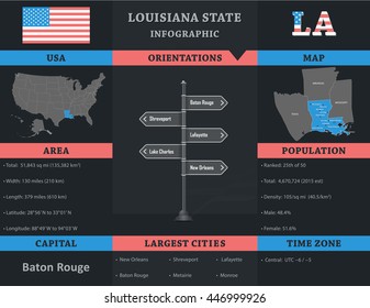 USA - Louisiana state infographic template