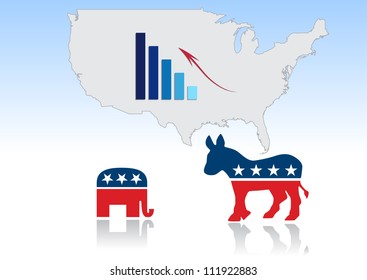 USA map with graph on development votes and big symbols democrats and small symbols republicans
