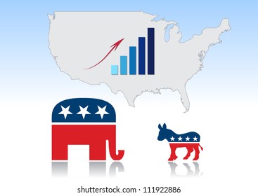 USA map with graph on development votes and small symbols democrats and big symbols republicans