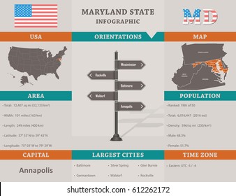 USA - Maryland state infographic template