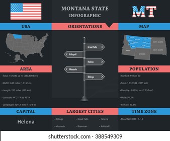 USA - Montana state infographic template