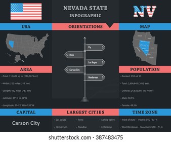 USA - Nevada state infographic template