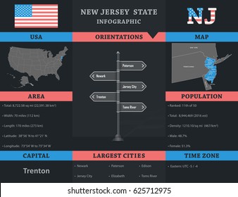 USA - New Jersey state infographic template