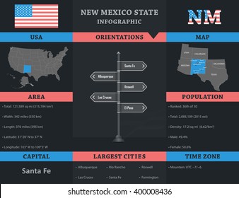 USA - New Mexico state infographic template