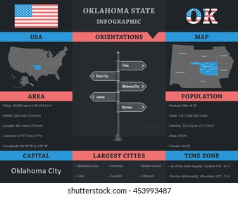 USA - Oklahoma state infographic template