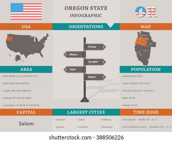 USA - Oregon state infographic template